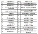 广州医保再增便民措施！30项业务可在线查询办理进度 - 广东大洋网