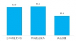 广州生鲜电商调查：逾3成被访者遇到纠纷 - 广东大洋网