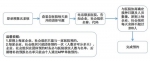 番禺区设立13个新冠疫苗接种点！这些人群将优先接种 - 广东大洋网