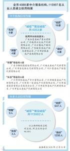 广州发布2020年度房地产中介信用白皮书 6家机构列入“失信”名单 - 广东大洋网