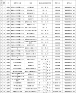 开放预约！广州疾控公布296个新冠疫苗接种单位 - 广东大洋网