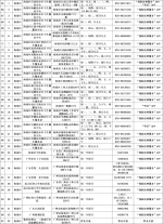 开放预约！广州疾控公布296个新冠疫苗接种单位 - 广东大洋网