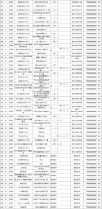 开放预约！广州疾控公布296个新冠疫苗接种单位 - 广东大洋网