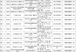 开放预约！广州疾控公布296个新冠疫苗接种单位 - 广东大洋网