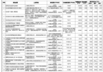 48宗，901亿，超半个珠江新城！广州首批集中供地今日重磅入市 - 广东大洋网