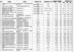 48宗，901亿，超半个珠江新城！广州首批集中供地今日重磅入市 - 广东大洋网