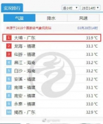 广东大埔登顶28日14时全国气温排行榜广东天气微博图 - 新浪广东