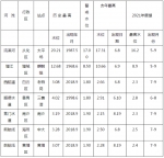 广州今年“龙舟水”略偏强，影响台风个数偏多 - 广东大洋网