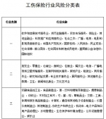 广州新年度工伤预防项目开始申报 - 广东大洋网