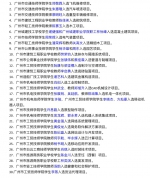 广州42名选手入选第46届世赛中国集训队 - 广东大洋网