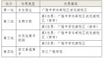 广雅中学举行开放日，两校区高中拟招收20个班 - 广东大洋网