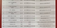 第九批广州市文物保护单位名单出炉！各区亮点抢先看 - 广东大洋网