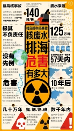 日本副首相：喝处理过的核废水没事！日本网友：你先喝 - News.Timedg.Com