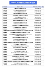 重拳出击！广州去年取缔182家“黑诊所”！ - 广东大洋网