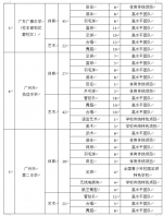 广州普高体育艺术特长生5月9日起申报！省实招78人 - 广东大洋网