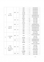 广州普高体育艺术特长生5月9日起申报！省实招78人 - 广东大洋网