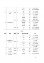 广州普高体育艺术特长生5月9日起申报！省实招78人 - 广东大洋网