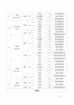 广州普高体育艺术特长生5月9日起申报！省实招78人 - 广东大洋网