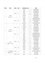 广州普高体育艺术特长生5月9日起申报！省实招78人 - 广东大洋网