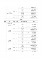 广州普高体育艺术特长生5月9日起申报！省实招78人 - 广东大洋网