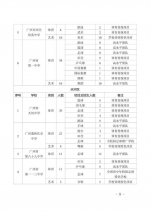 广州普高体育艺术特长生5月9日起申报！省实招78人 - 广东大洋网