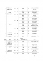 广州普高体育艺术特长生5月9日起申报！省实招78人 - 广东大洋网