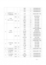 广州普高体育艺术特长生5月9日起申报！省实招78人 - 广东大洋网