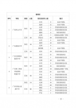 广州普高体育艺术特长生5月9日起申报！省实招78人 - 广东大洋网