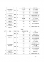 广州普高体育艺术特长生5月9日起申报！省实招78人 - 广东大洋网