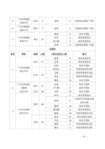 广州普高体育艺术特长生5月9日起申报！省实招78人 - 广东大洋网