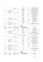 广州普高体育艺术特长生5月9日起申报！省实招78人 - 广东大洋网