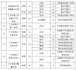 广州普高体育艺术特长生5月9日起申报！省实招78人 - 广东大洋网