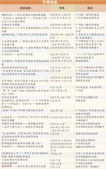 市文化广电旅游局公布“五一”假期主要活动集锦 - 广东大洋网