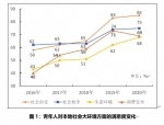 民调显示：75%广州青年对个人生活状况表示满意 - 广东大洋网