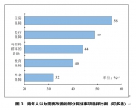 民调显示：75%广州青年对个人生活状况表示满意 - 广东大洋网