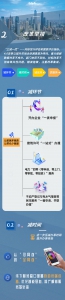 再放大招！广州营商环境改革迈进4.0时代，打响营商环境“攻坚战” - 广东大洋网