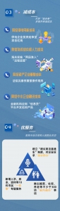 再放大招！广州营商环境改革迈进4.0时代，打响营商环境“攻坚战” - 广东大洋网