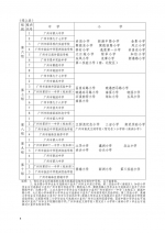 海珠区公办初中电脑派位分组表出炉 - 广东大洋网
