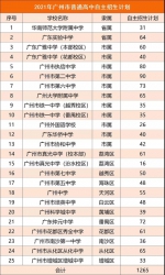 2021广州普通高中自主招生计划发布，几个变化值得关注 - 广东大洋网