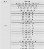 广州21个特色小镇纳入省特色小镇清单管理名单 - 广东大洋网