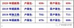 广州多所名高中发布招生信息，你想知道的这里都有！ - 广东大洋网