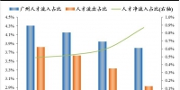 求职平台数据显示，广州人才净流入占比逐年上升 - 广东大洋网