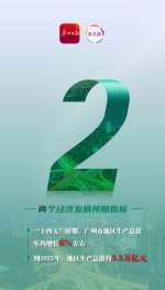 8组数字，读懂广州“十四五”规划纲要 - 广东大洋网