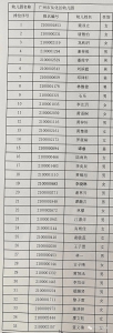 从化区部分公办幼儿园招生摇号结果今日公布 - 广东大洋网