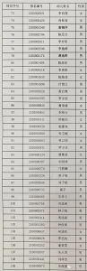 从化区部分公办幼儿园招生摇号结果今日公布 - 广东大洋网