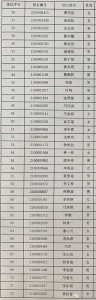 从化区部分公办幼儿园招生摇号结果今日公布 - 广东大洋网