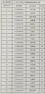 从化区部分公办幼儿园招生摇号结果今日公布 - 广东大洋网