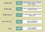 从化区部分公办幼儿园招生摇号结果今日公布 - 广东大洋网