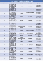 今年17件广州市领导督办政协重点提案安排定了 - 广东大洋网