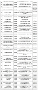广州市天河区282个核酸检测点公布 - 广东大洋网